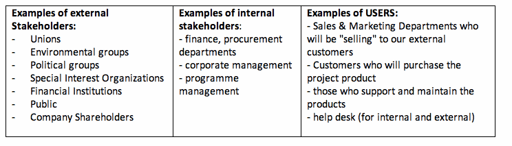 internal external stakeholders