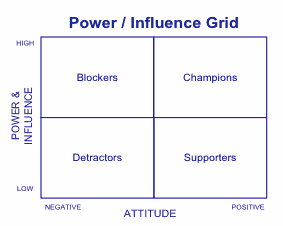 Power / Influence Grid