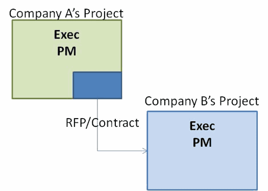 Roles vs Job Descriptions in the Supplier/Customer relationship